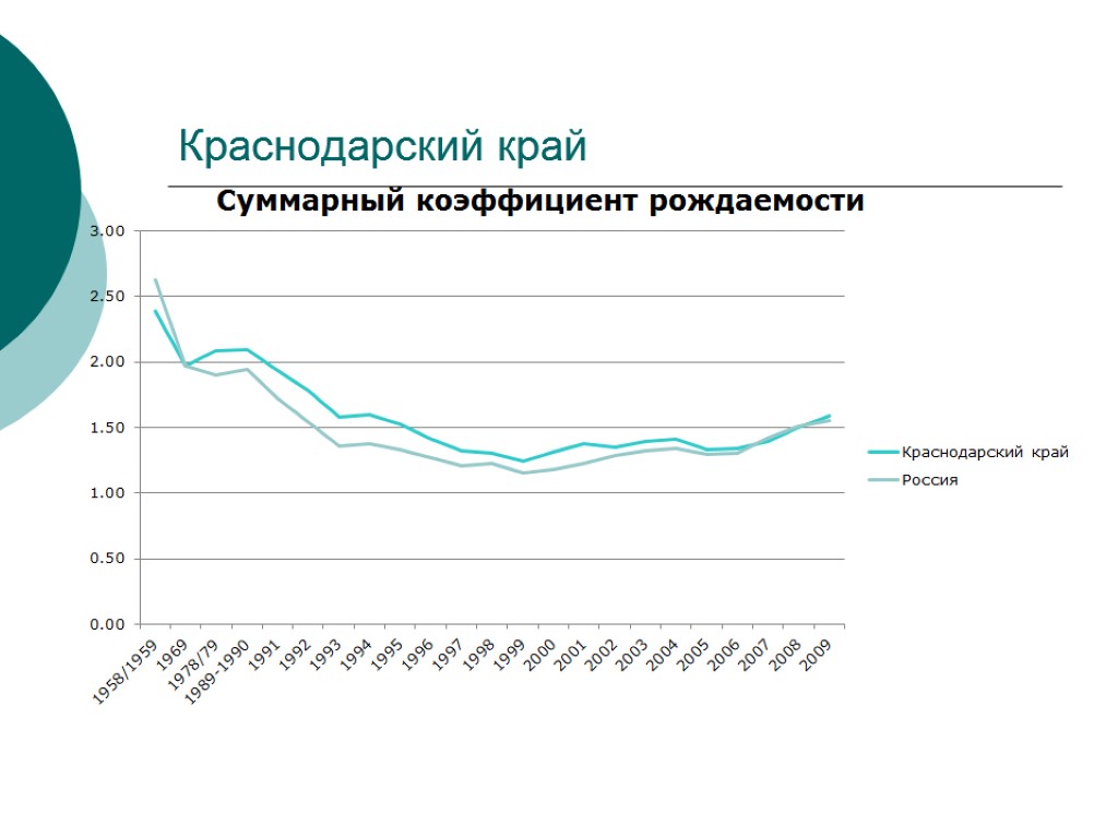 Краснодарский край